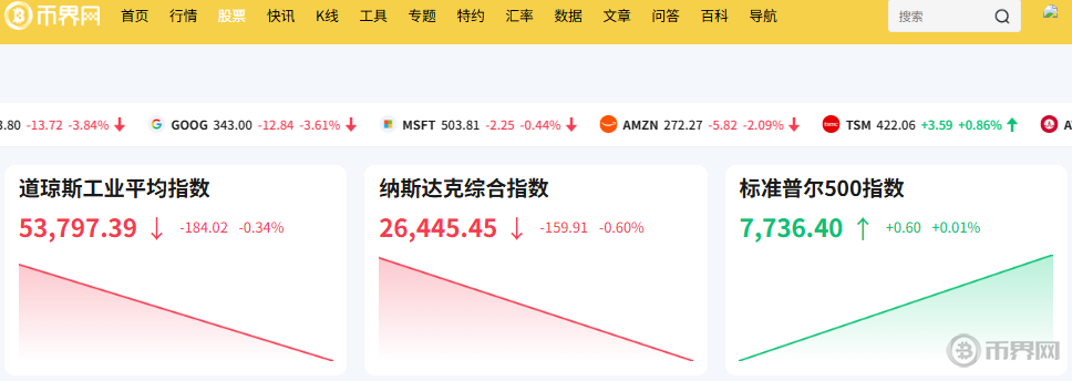 8月11日，美股三大股指趋势