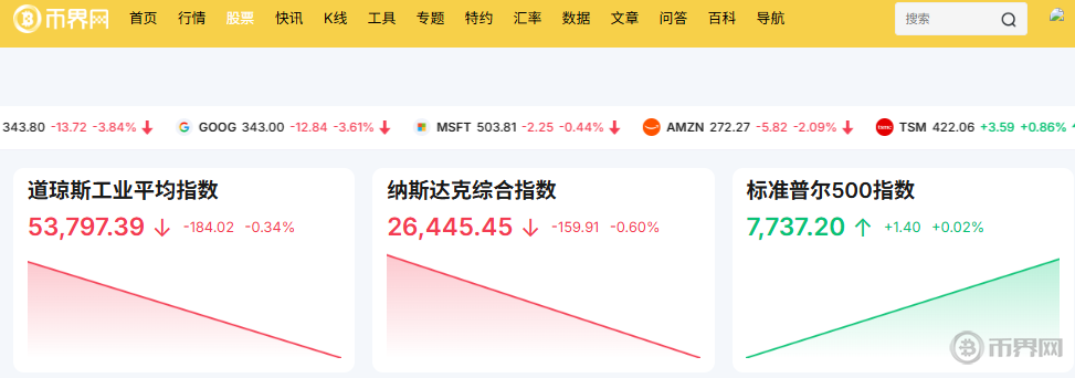 截至8月12日美股三大指数涨跌