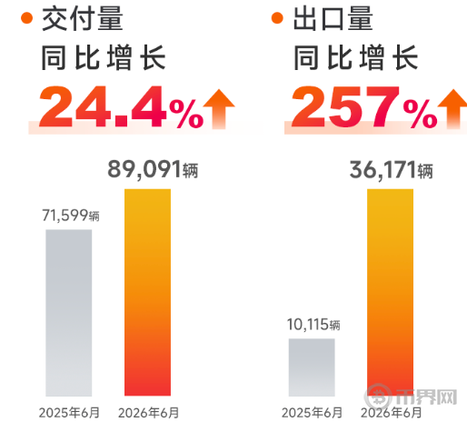 特斯拉2026年第二季度财报