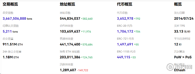 以太链交易概览