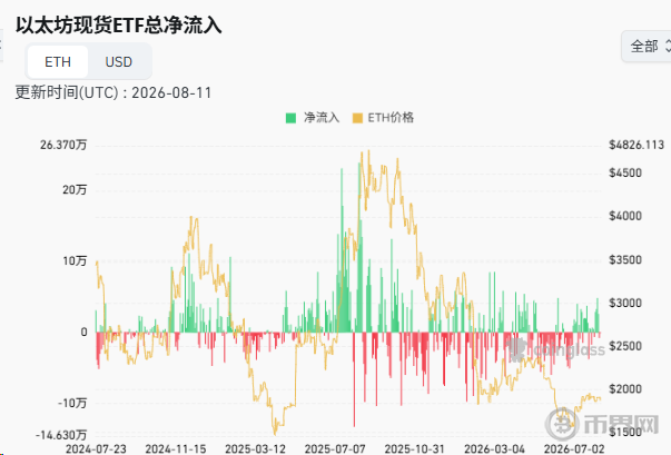 以太坊ETF总览