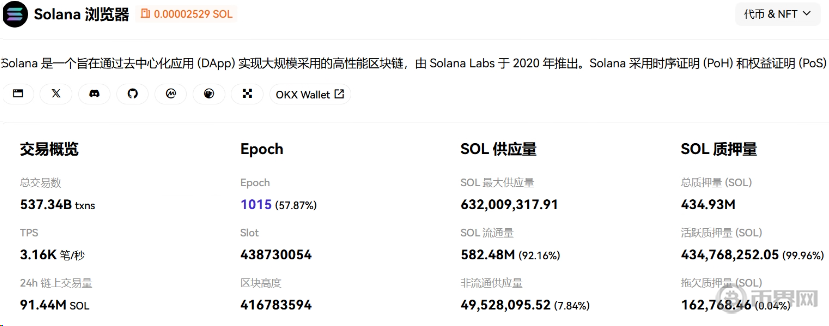 Solana链交易概览