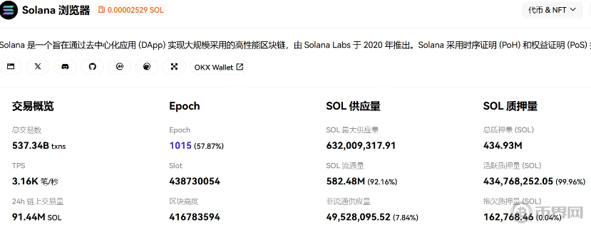 Solana链交易概览 Solana链交易概览