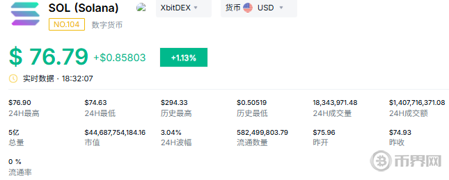 SOL币最新报价 SOL币最新报价