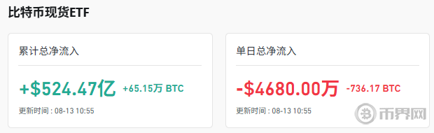 比特币ETF累计流入