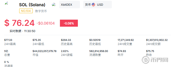 SOL币最新报价