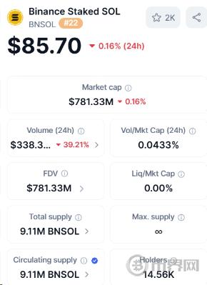 BNSOL当前价格
