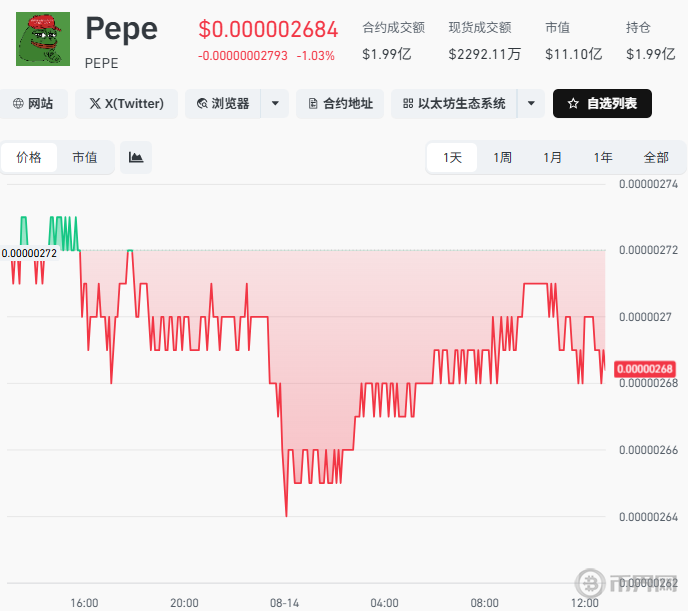 PEPE币当前市值价格 PEPE币当前市值价格