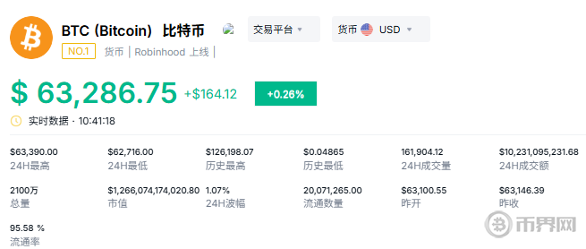 比特币最新报价