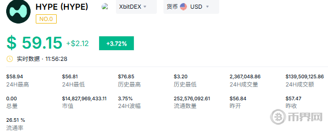 HYPE币当前价格 HYPE币当前价格