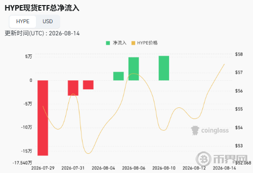 HYPE ETF总览 HYPE ETF总览