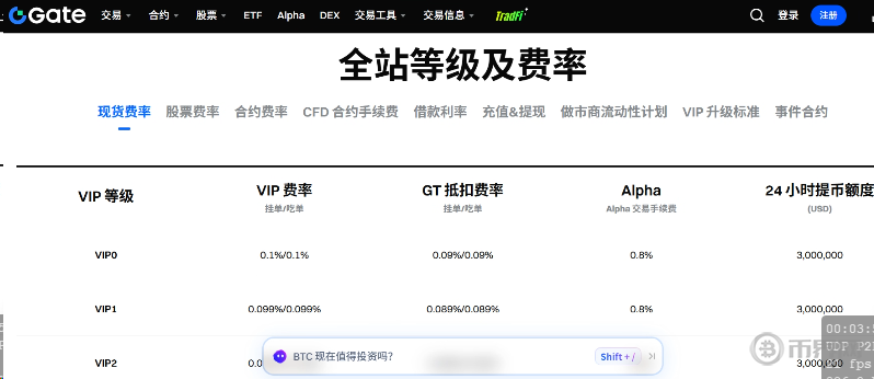 Gate.io以太坊提现费率