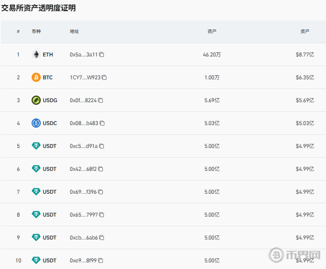 OKX资产透明度证明