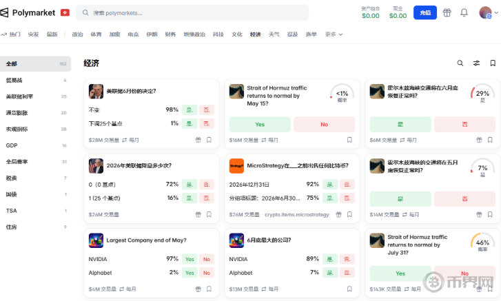 Polymarket访问 Polymarket访问