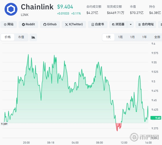 LINK币最新报价