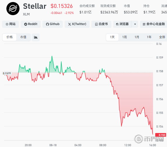 XLM最新报价