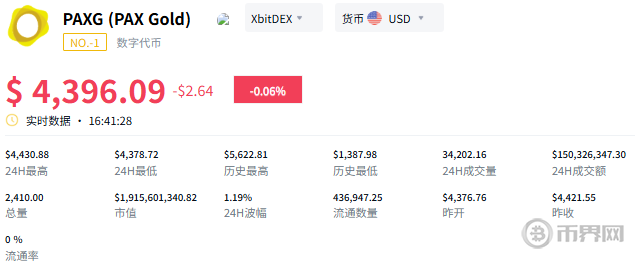 PAXG最新价格市值