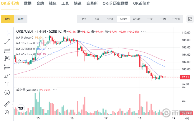 OKB行情K线 OKB行情K线