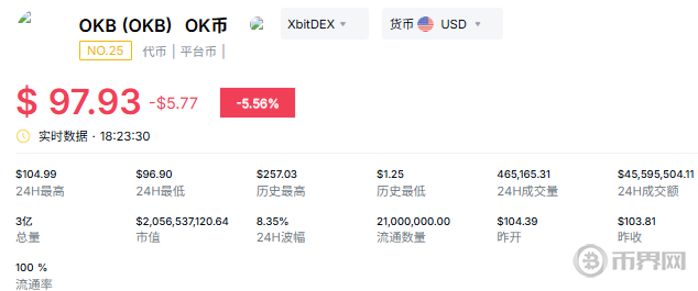 OKB供应量情况 OKB供应量情况