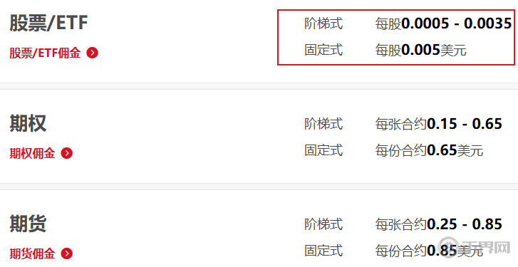 盈透证券美股固定费率 盈透证券美股固定费率