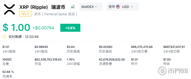 XRP当前市价 XRP当前市价