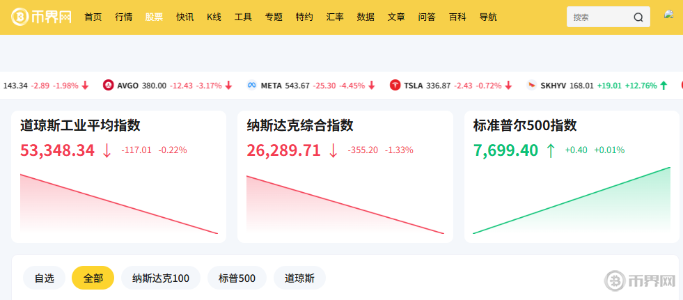 8月18日美股三大指数走势 8月18日美股三大指数走势