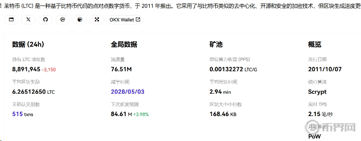 莱特币链上交易数据 莱特币链上交易数据