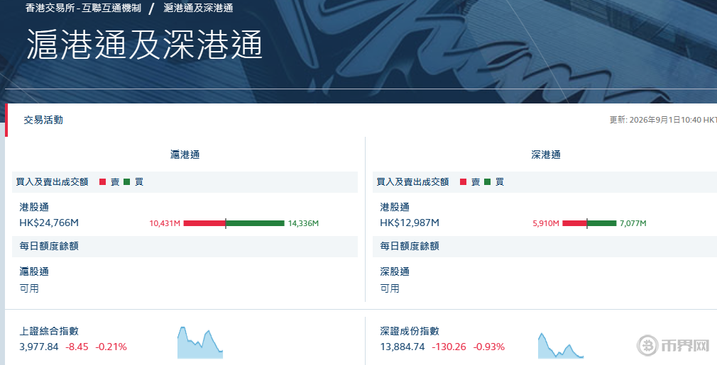 港股通ETF美股交易渠道