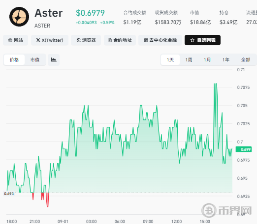 ASTER币最新报价