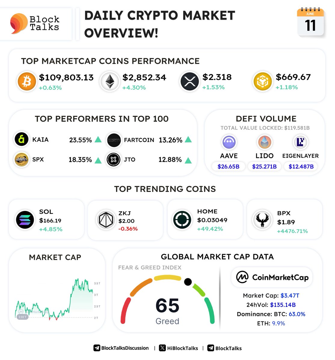 BPX (BPX)Price Live Chart, Prediction, Market Cap, Token Unlocks, BPX ...