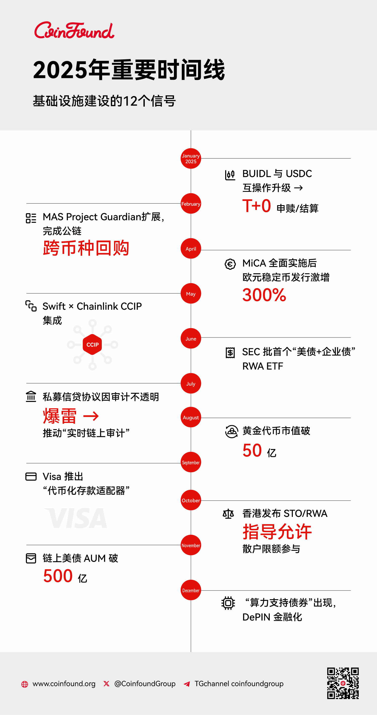 从宏观到配置：2026 年 TradFi × Crypto 的关键变量 - 币界网
