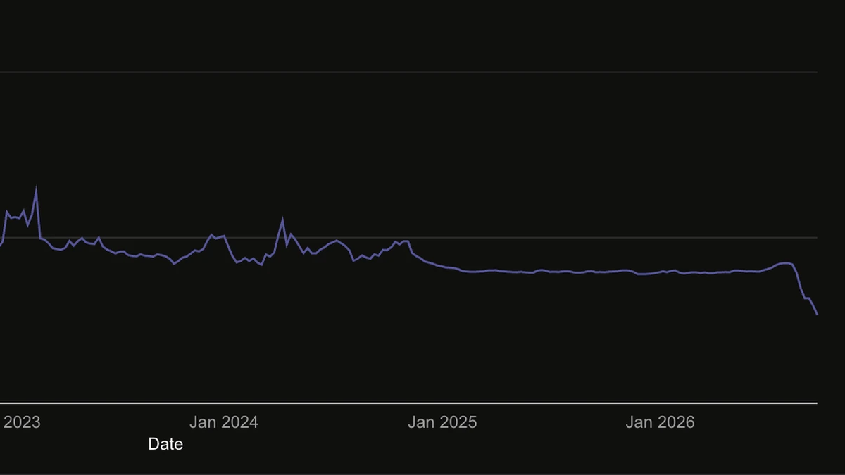 Solana reduces the block generation interval to 250 milliseconds: Block skipping rate has stabilized, but cross-continental voting latency has increased.